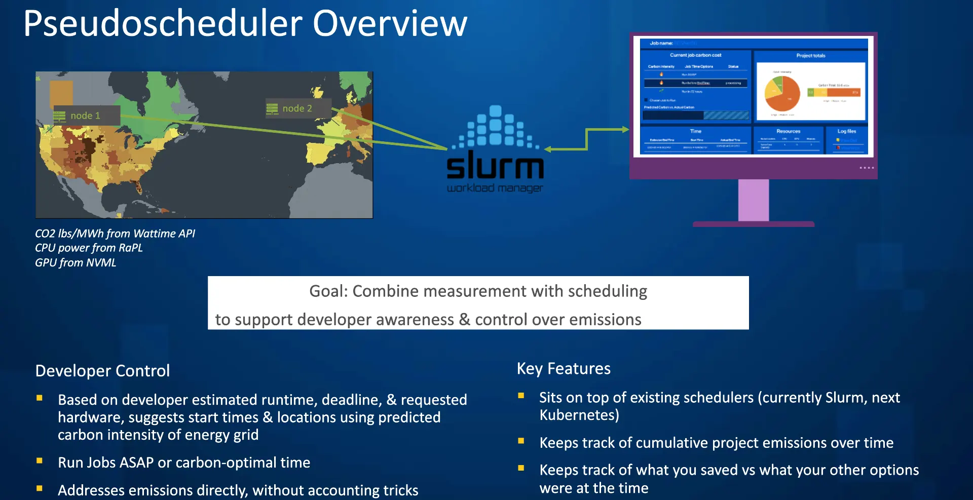 Carbon Aware Overview
