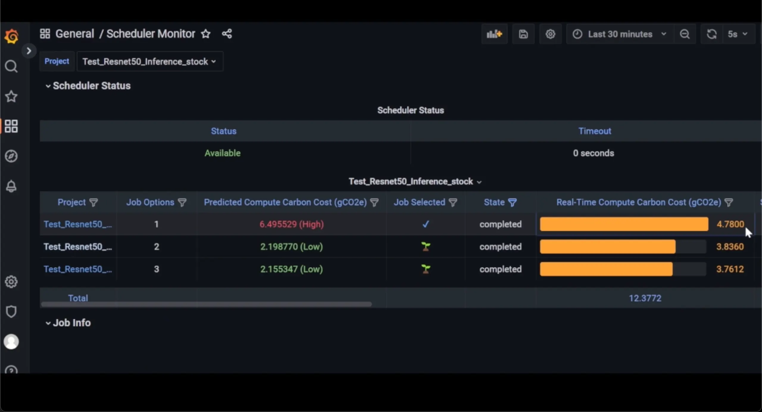 Carbon Aware Snips 2