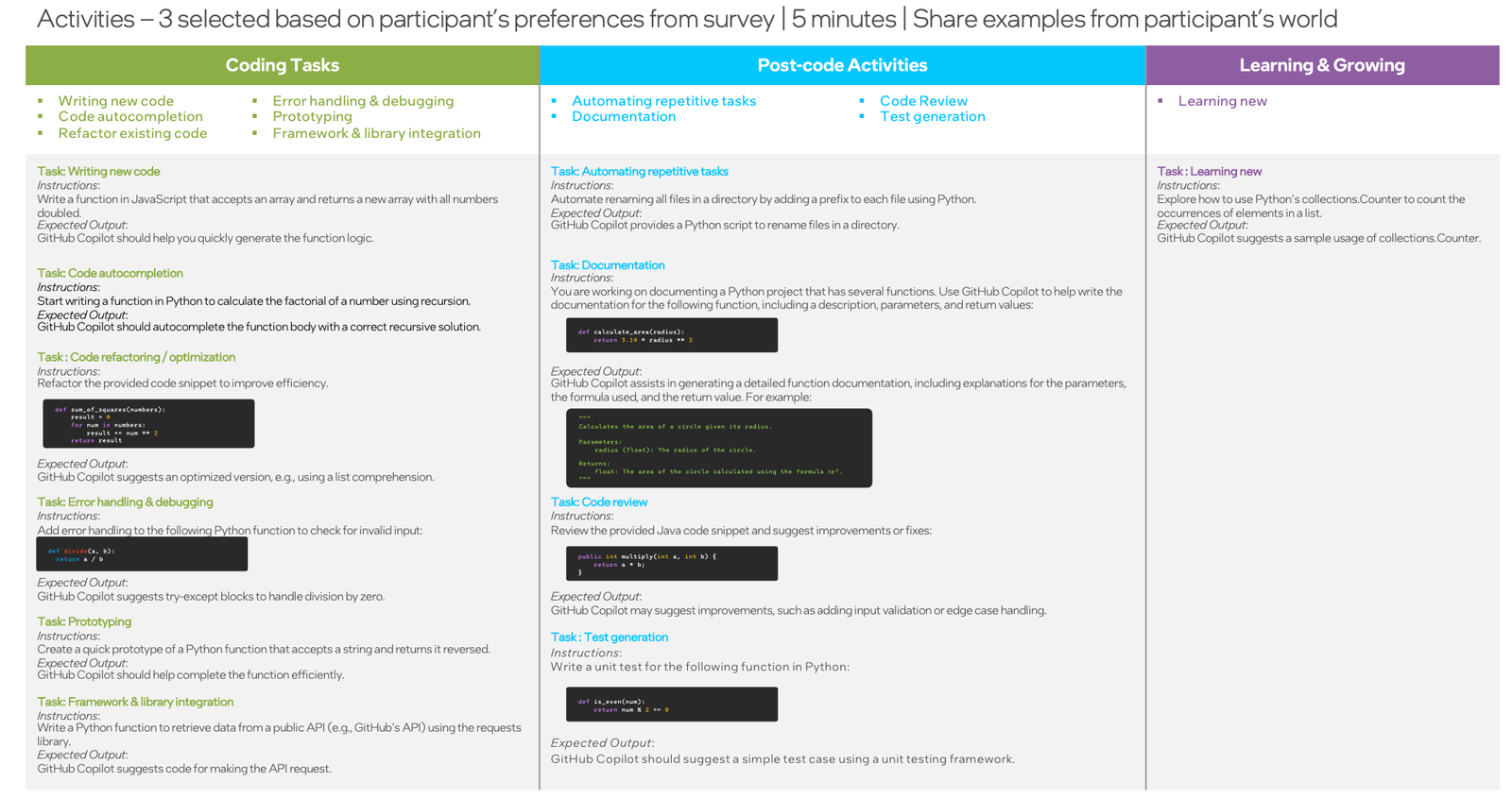 Assessment Activities