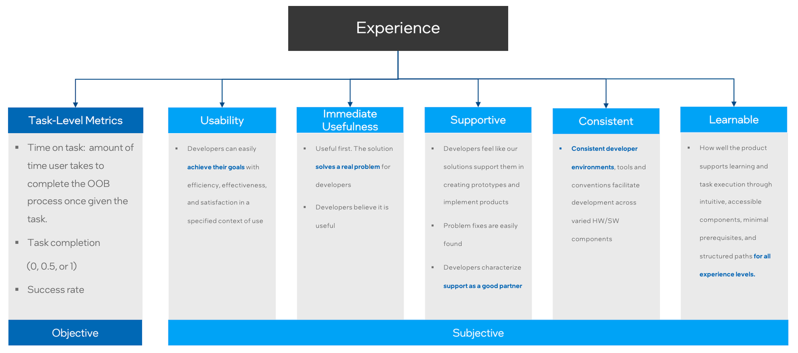 DXA Framework Overview