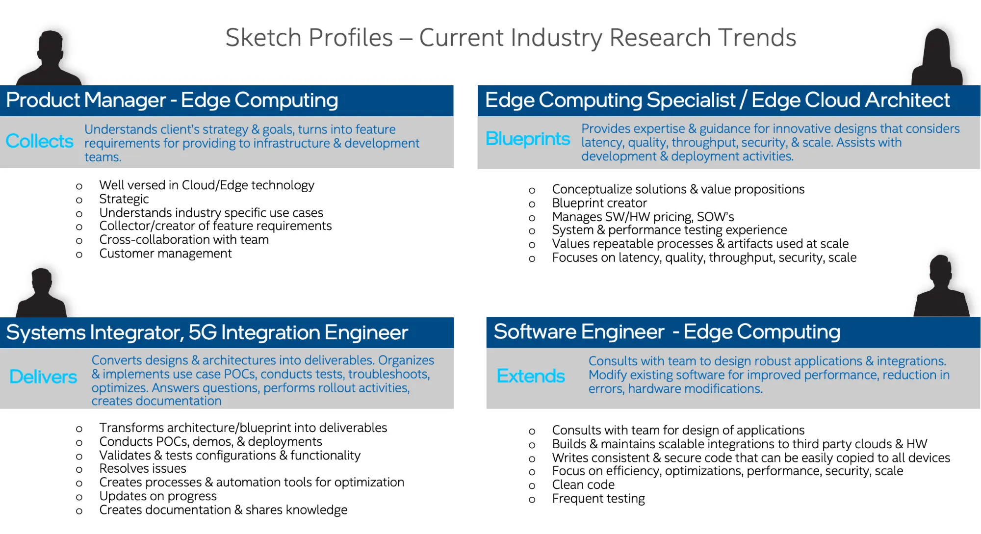 sketch profiles from the current industry for edge computing